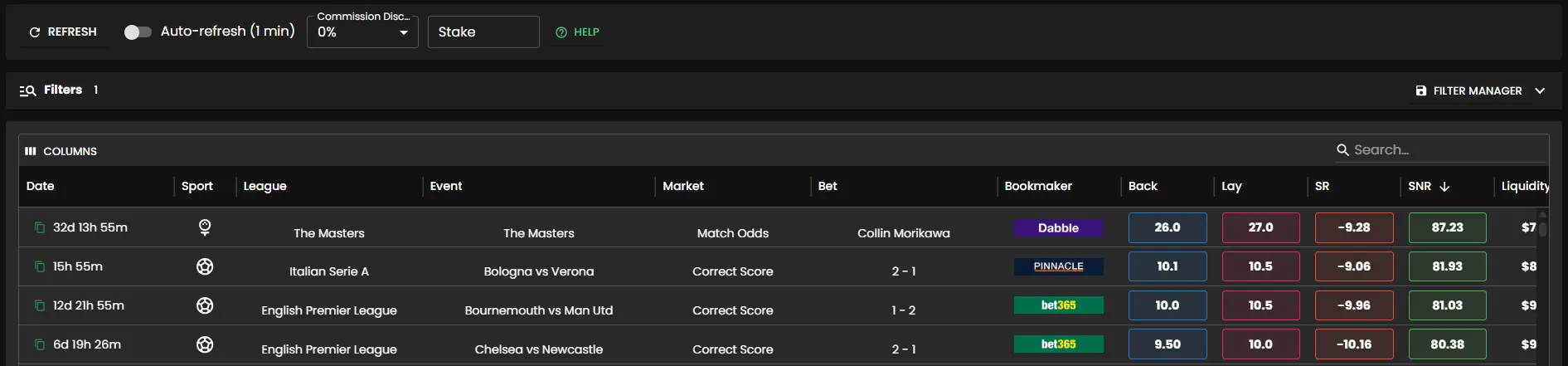 Bonusbank ATM oddsmatcher interface showing matched betting opportunities with SR and SNR ratings