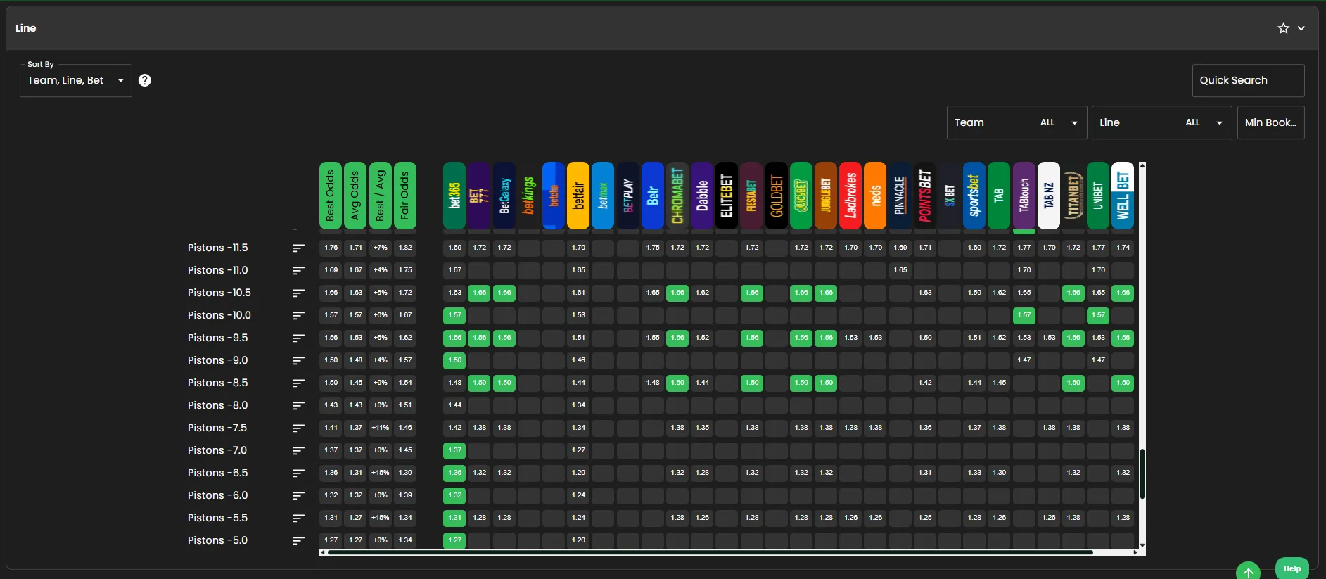 Bonusbank Odds Comparison tool showing prices across 25+ bookmakers