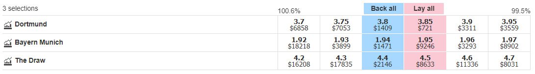 Example of a Liquid Market