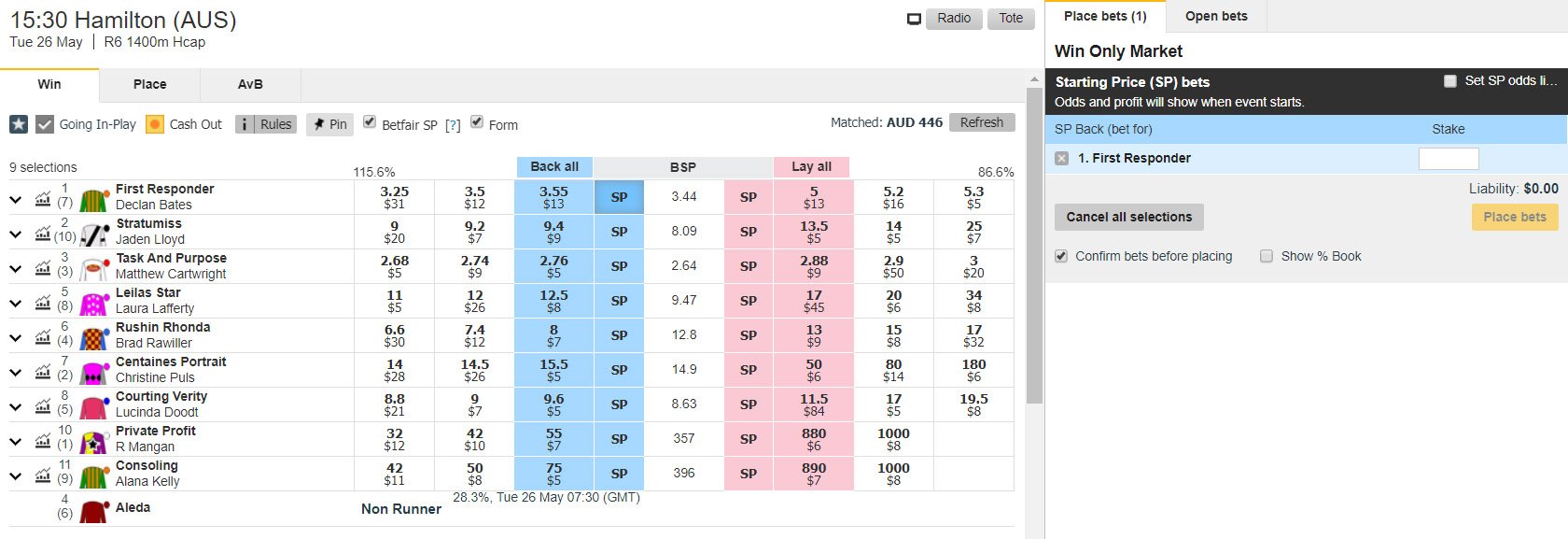 Betfair Starting Price