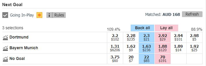 Example of low liquidity market