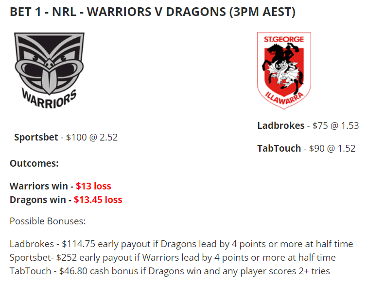 Example of a Bonusbank Daily Play