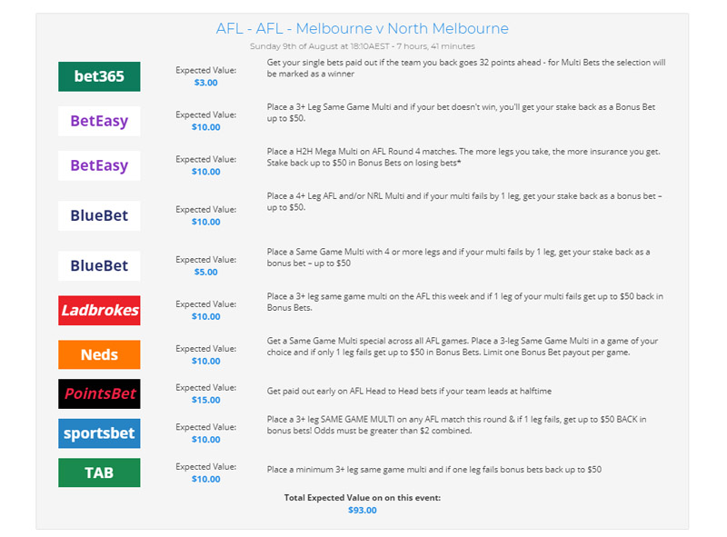 Bonus Money Offer Calendar Event