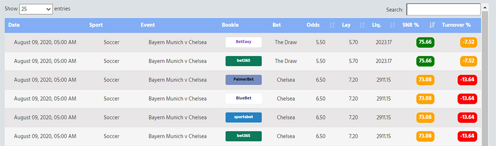 Bonus Money Odds Matcher